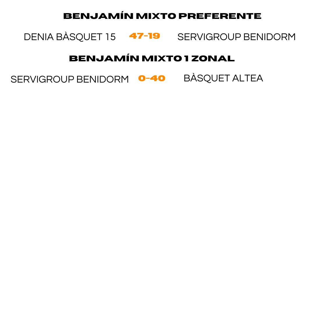 Club Baloncesto Benidorm tweet media