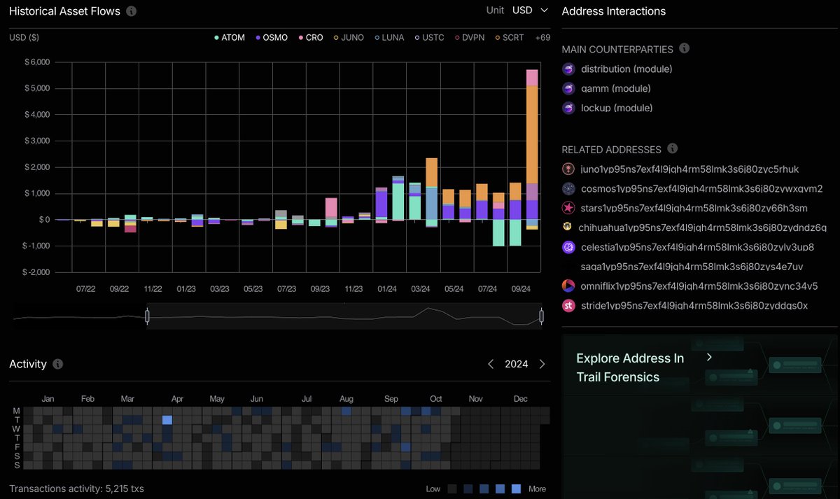 Product Update: The new address detail page just dropped - link in the following tweet.
