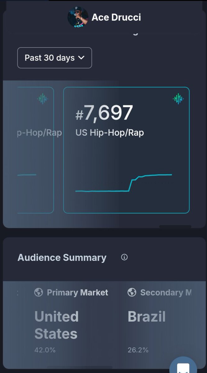 Been putting in a lot of work it's been paying off....