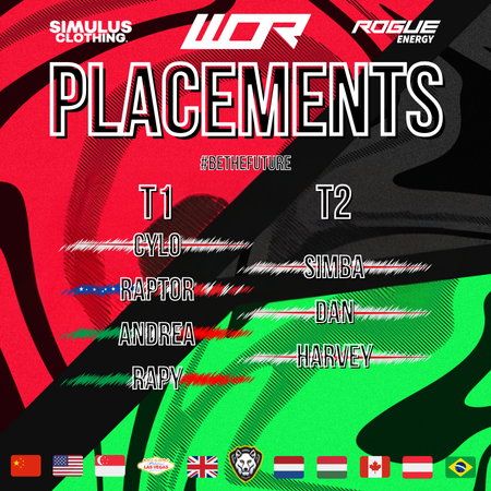 Placements // <a href="/WORleague/">World Online Racing</a> 🟢

FRT is proud to have 7 drivers competing in the top levels of the competition. 💪
Good luck to all our drivers for the upcoming season! 👊

T1: @F1Cylo <a href="/Supplyraptor285/">Raptorrrr</a> <a href="/_RapyZ/">Rapy_</a> @ATX_Andrea 
T2: <a href="/frt_danjones/">FRT Dan</a> <a href="/Harv_234/">Harvey</a> <a href="/simbarocksone/">simbarocksone</a> 

#BeTheFuture 💛