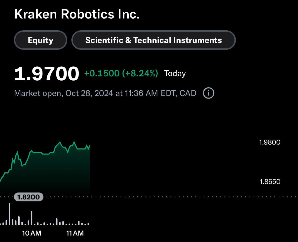 WolfOfOakville's tweet photo. $PNG.V on $2 watch. New ATH
#2024WolfPick up 223% #ThreeBagger https://t.co/jnz8CD1OXq