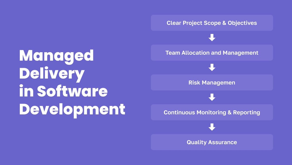 VVerbetskiy's tweet photo. 🧵Mastering Managed Delivery in Software Development🚀

#SoftwareDevelopment #Agile #Scrum #DevOps #CI #ManagedDelivery #SoftwareDevelopment #JetRuby https://t.co/Ag5DNtwFok