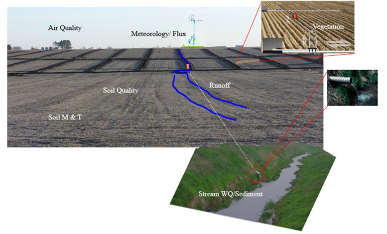 JEnvironQual's tweet photo. #LTAR article alert!🚨
The LTAR Croplands Common Experiment at Upper Mississippi River Basin–Ames https://t.co/iN7HSiERx0
#OpenAccess article by John Kovar & colleagues @USDA_ARS https://t.co/hVb8Gq1dQ5