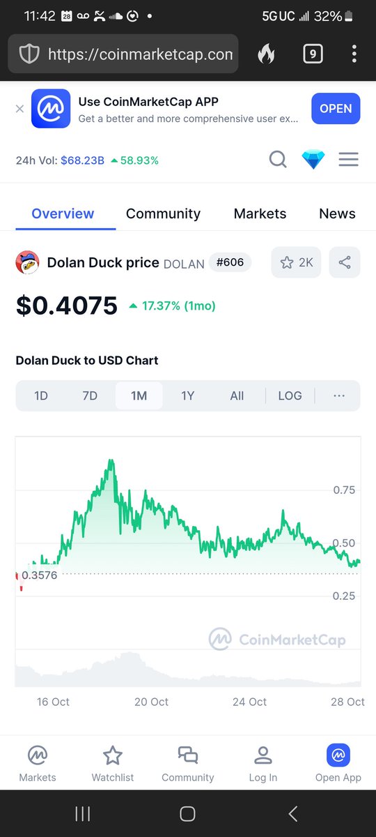 DankJones9's tweet photo. @holmsey29 Your just not in the right #CARDANO token. if so this past month you'd be like wtf is $DOLAN
$DANZO is the way
don't fight it embrace it
#LFGamble 🎰 https://t.co/UA7RHjJ78P