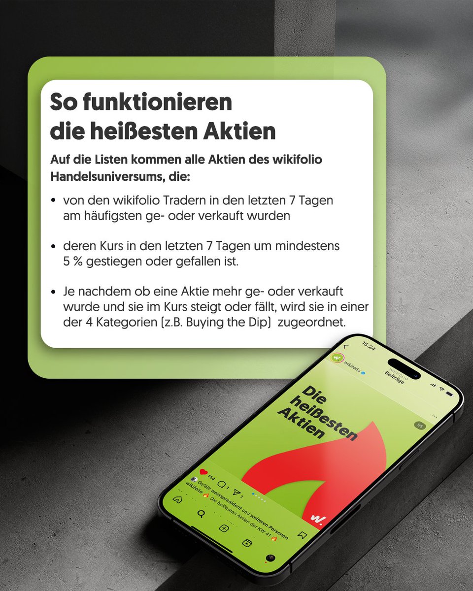 wikifolio tweet media