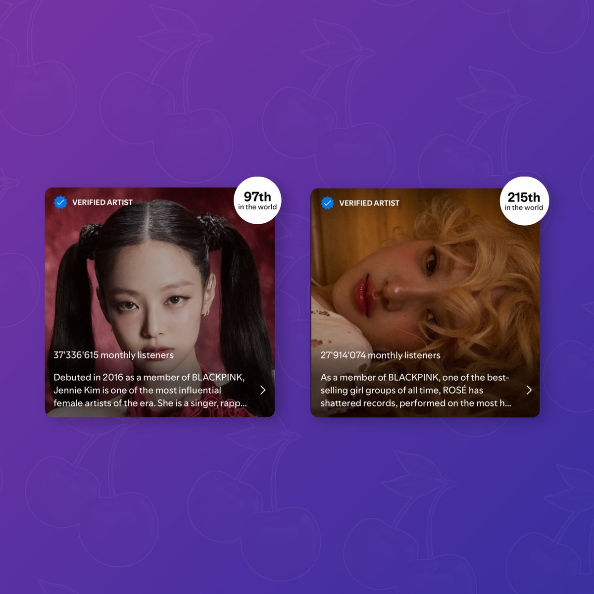 PopBase's tweet photo. Jennie and Rosé are currently the Top 2 K-Pop artists with the most monthly listeners on Spotify. https://t.co/3aRrKfRcZl