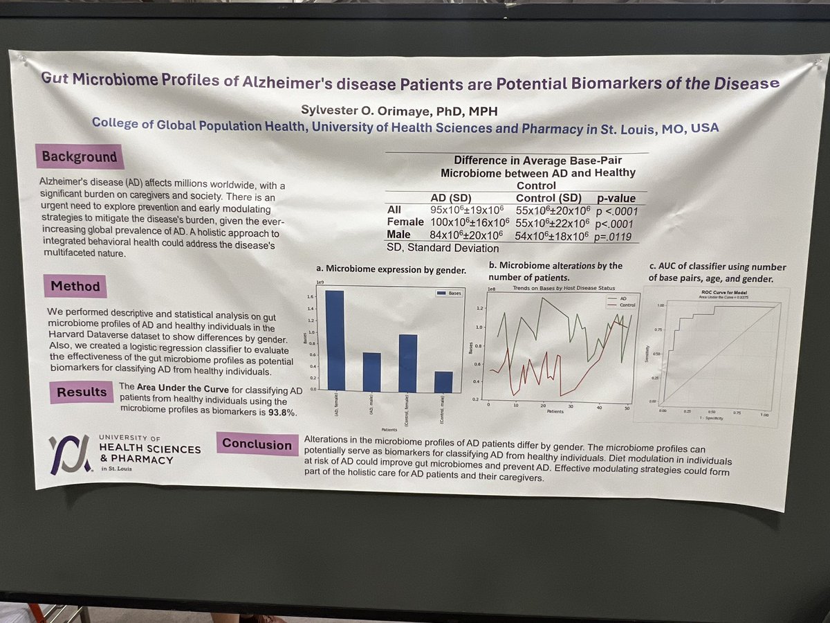 David Steeb (@david_steeb) on Twitter photo Congratulations to <a href="/UHSPedu/">University of Health Sciences and Pharmacy in STL</a> faculty members <a href="/DrND_PBHL/">Dr. Nicole Doyle</a>, <a href="/sylvesterorim/">Sylvester O. Orimaye, Ph.D., MPH</a>, and Shams Rahman who all have posters or presentations at the <a href="/APHAAnnualMtg/">APHA's Annual Meeting & Expo</a>! Here are some of their posters. Well done! #APHA2024 Congratulations to <a href="/UHSPedu/">University of Health Sciences and Pharmacy in STL</a> faculty members <a href="/DrND_PBHL/">Dr. Nicole Doyle</a>, <a href="/sylvesterorim/">Sylvester O. Orimaye, Ph.D., MPH</a>, and Shams Rahman who all have posters or presentations at the <a href="/APHAAnnualMtg/">APHA's Annual Meeting & Expo</a>! Here are some of their posters. Well done! #APHA2024