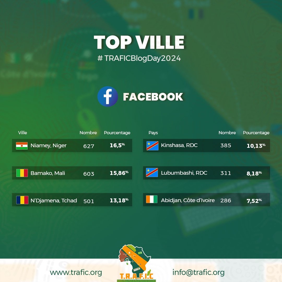 Liste des pays les villes impliquées sur Instagram avec le  hashtag : #TRAFICBlogDay2024