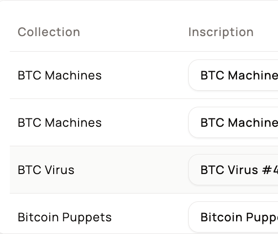 Ordinals_Intern's tweet image. Reached a milestone of 100+ Loans on @LiquidiumFi 🎉 
🛡️ Borrow against Ordinals and Runes
💸Earn interest directly in #Bitcoin
🤝Support your community

My top lending collections
BTCMachine 🚀  #ZBit @btcordinal 
#Dog @LeonidasNFT &amp;amp; @lepuppeteerfou
👀👇
app.liquidium.fi/welcome?referr…