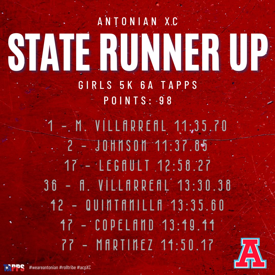 acpapaches's tweet image. 🏆STATE RUNNER-UP🏆

Congratulations to the Girls Cross Country Team! Official photo of the 2024 TAPPS 6A State Runner-Up coming soon!

#weareantonian #rolltribe #acpxc