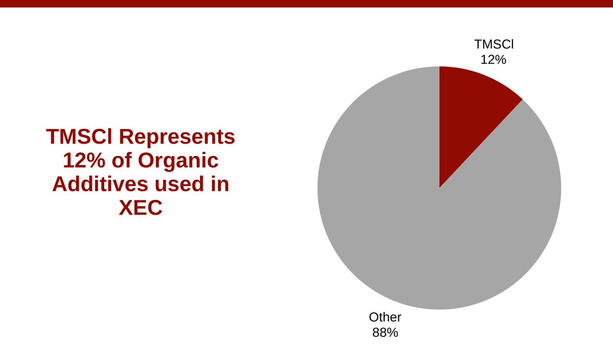 Weix Group tweet media
