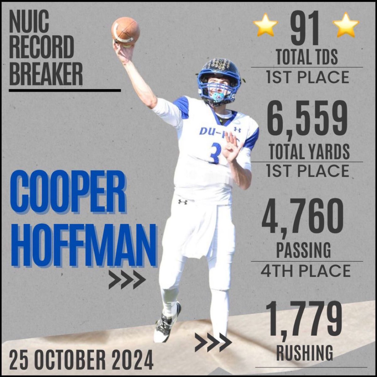 Du-Pec Football (@dupecrivermen) on Twitter photo With a five TD performance in the win over Seneca, senior QB Cooper Hoffman became the NUIC’s all-time touchdown leader.
Congratulations, Coop!
<a href="/CooperHoffman20/">Cooper Hoffman</a>
<a href="/CoachHoffDupec/">Tyler Hoffman</a> <a href="/NUICFootball/">NUIC Football</a> <a href="/ViewFromWestPod/">View From The West</a> <a href="/ScottLeberWTVO/">Scott Leber</a> <a href="/JShumanTV/">Joshua Shuman</a> <a href="/graver_eric/">Eric Graver</a> <a href="/TrentScheids/">Trenten Scheidegger</a>
📸 <a href="/3sarahjo/">Sarah Jo Frint</a> With a five TD performance in the win over Seneca, senior QB Cooper Hoffman became the NUIC’s all-time touchdown leader.
Congratulations, Coop!
<a href="/CooperHoffman20/">Cooper Hoffman</a>
<a href="/CoachHoffDupec/">Tyler Hoffman</a> <a href="/NUICFootball/">NUIC Football</a> <a href="/ViewFromWestPod/">View From The West</a> <a href="/ScottLeberWTVO/">Scott Leber</a> <a href="/JShumanTV/">Joshua Shuman</a> <a href="/graver_eric/">Eric Graver</a> <a href="/TrentScheids/">Trenten Scheidegger</a>
📸 <a href="/3sarahjo/">Sarah Jo Frint</a>