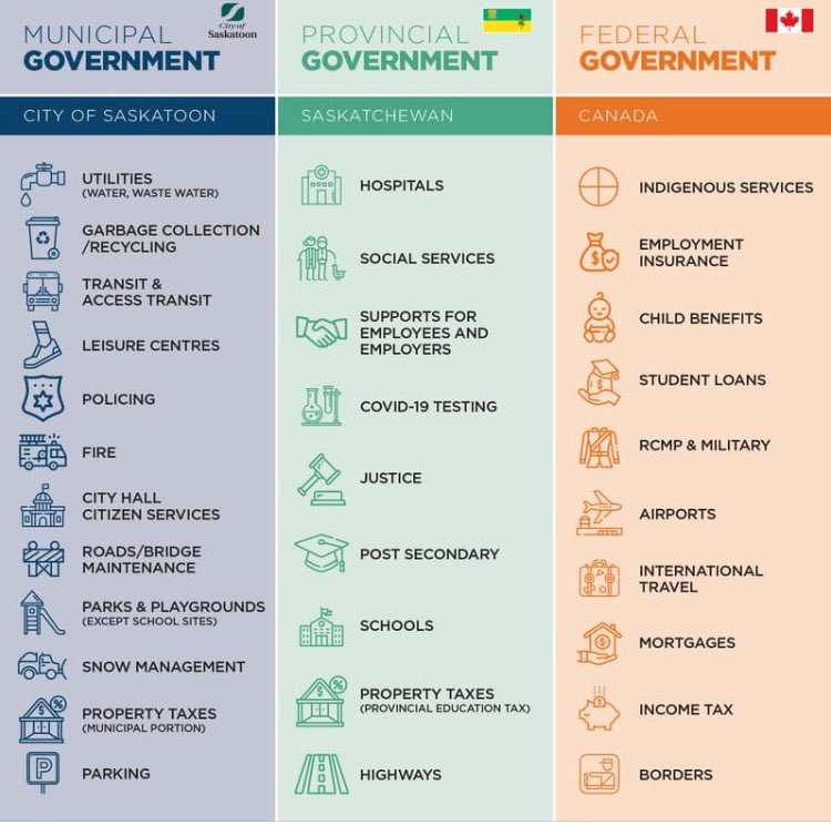 MavyGeorgia's tweet photo. People of Saskatchewan. Just a reminder that you are voting for a new Premier today, not a Prime Minister.  Please note the below! https://t.co/lyopkBsK4f