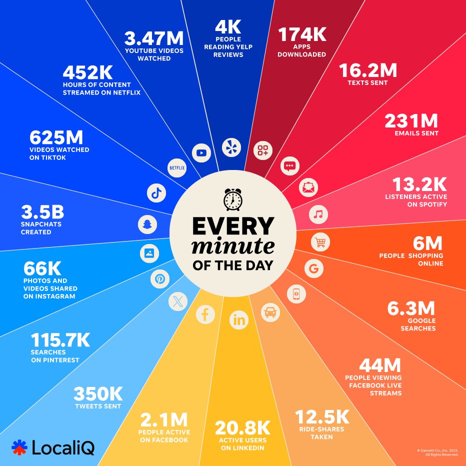 Eva Llorca tweet media