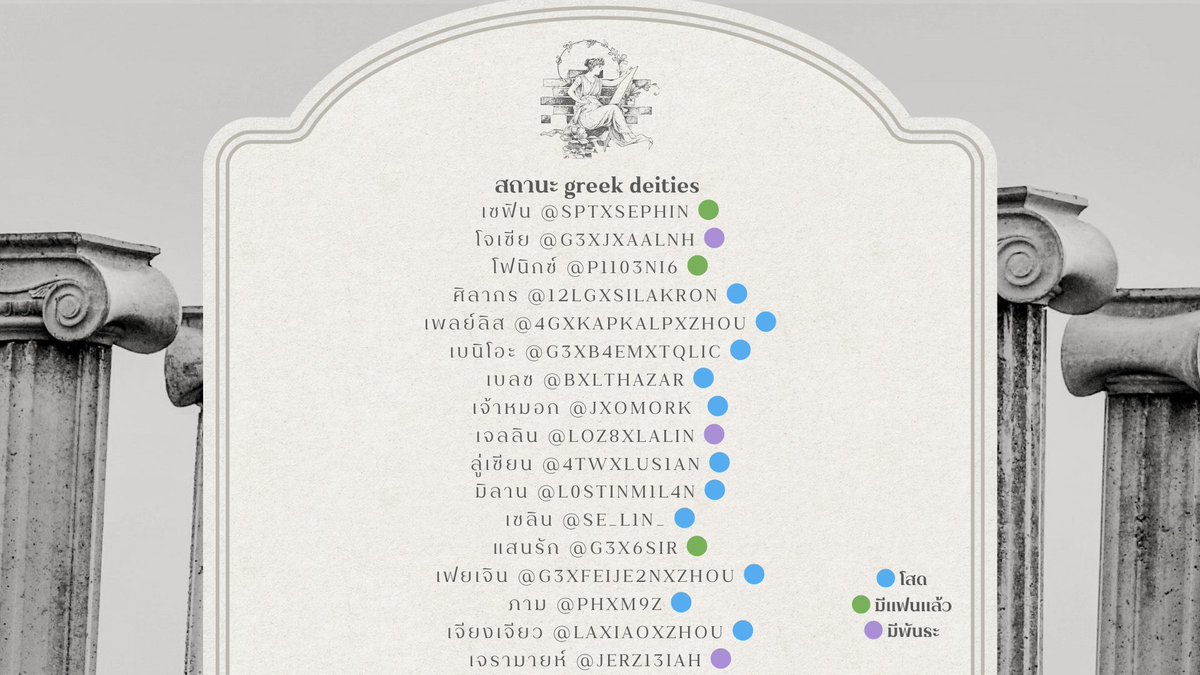 อัปเดตสถานะแก๊ง 
 #𝟏𝟒𝑮𝑹𝑬𝑬𝑲𝑫𝑬𝑰𝑻𝑰𝑬𝑺