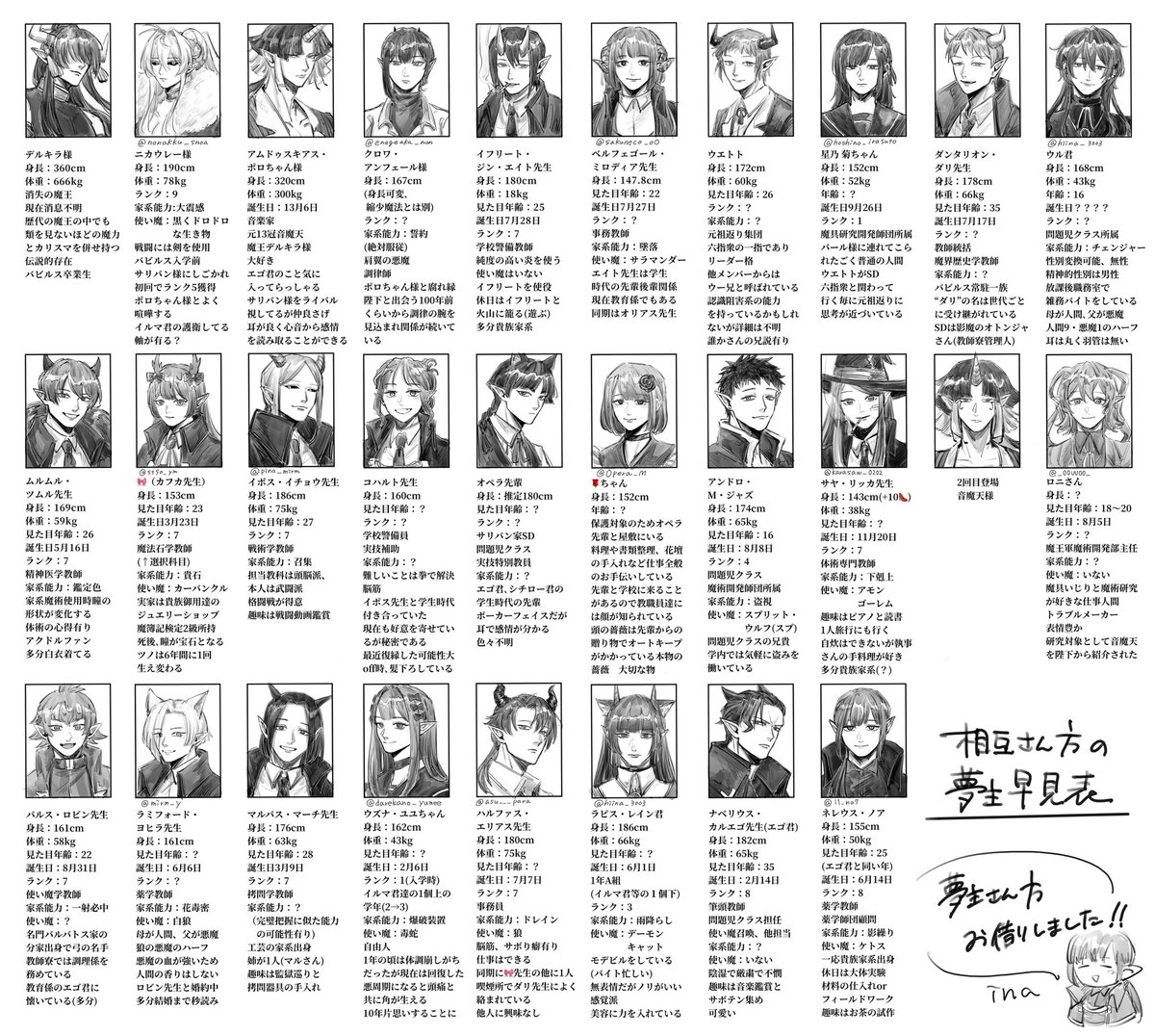早見表〜‼︎相互さん方の夢主､オリ主お借りしました🙏
完全私得なので細かいとこ大目に見てください…
3枚目画質悪くなる可能性あるので一応2枚に分けてあります