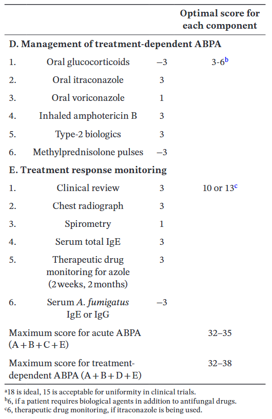 ESCMID Fungal Infection Study Group (EFISG) (@efisg_escmid) on Twitter photo Writing guidelines is one thing, but evaluating their effect in clinical practice is even more difficult. Maybe EQUAL ABPA Score 2024 can be used to measure guideline adherence for managing #ABPA 🫁
@ISHAM_Mycolog
<a href="/Inderpaul39/">Inderpaul Sehgal</a> <a href="/RosanneSprute/">Rosanne Sprute</a> <a href="/riteshpgi/">Ritesh Agarwal</a>
pubmed.ncbi.nlm.nih.gov/39462638/ Writing guidelines is one thing, but evaluating their effect in clinical practice is even more difficult. Maybe EQUAL ABPA Score 2024 can be used to measure guideline adherence for managing #ABPA 🫁
@ISHAM_Mycolog
<a href="/Inderpaul39/">Inderpaul Sehgal</a> <a href="/RosanneSprute/">Rosanne Sprute</a> <a href="/riteshpgi/">Ritesh Agarwal</a>
pubmed.ncbi.nlm.nih.gov/39462638/