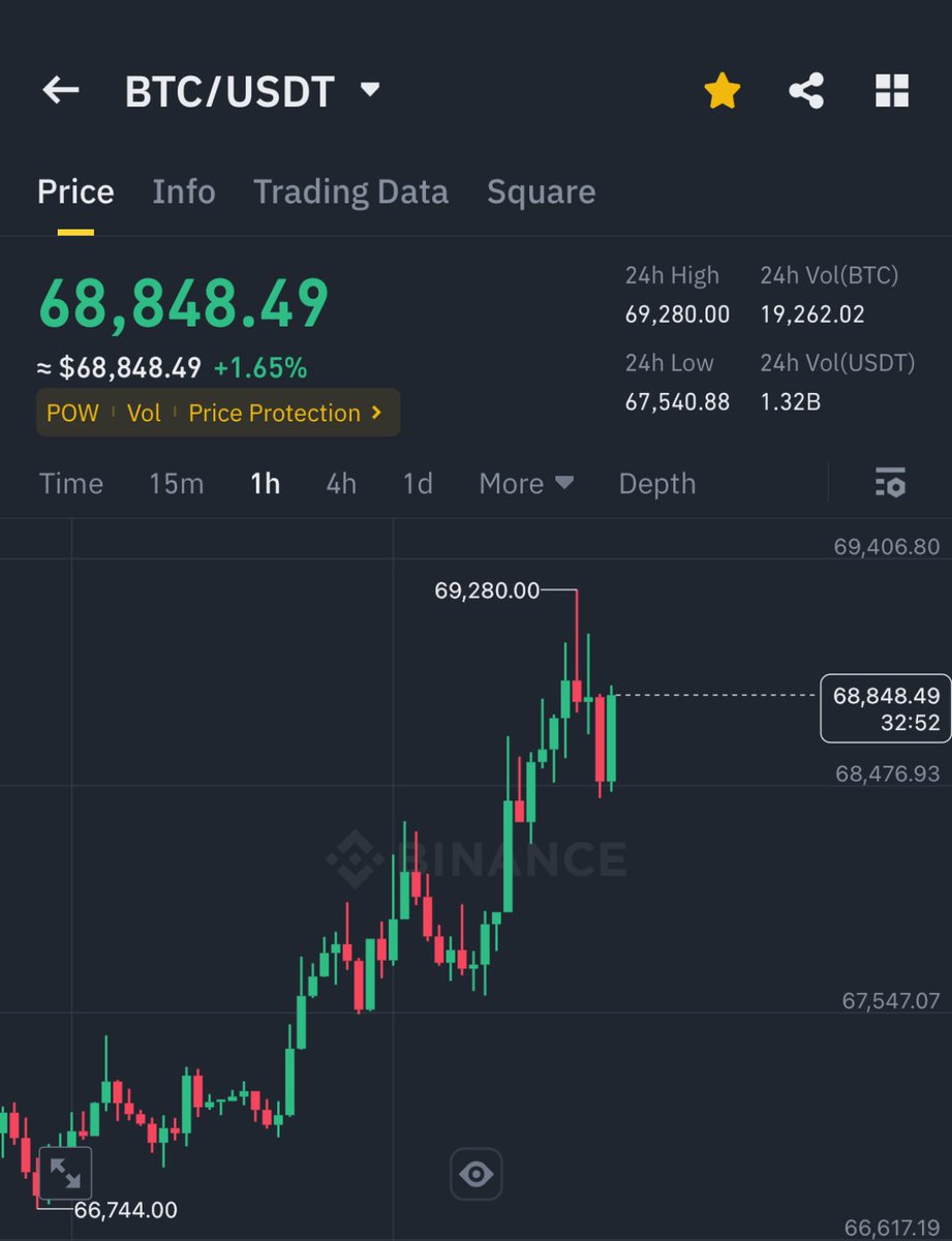 BITCOIN PUMP IS MELTING FACES 🔥