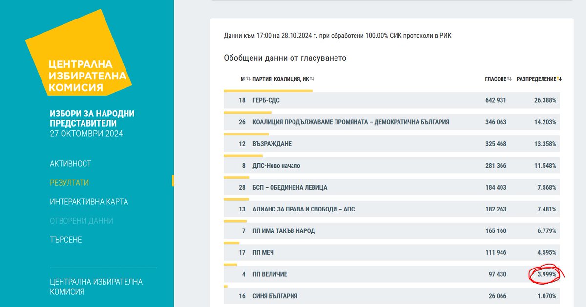 @chrononaut.bsky.social 🇧🇬 🇺🇦🥄 tweet media
