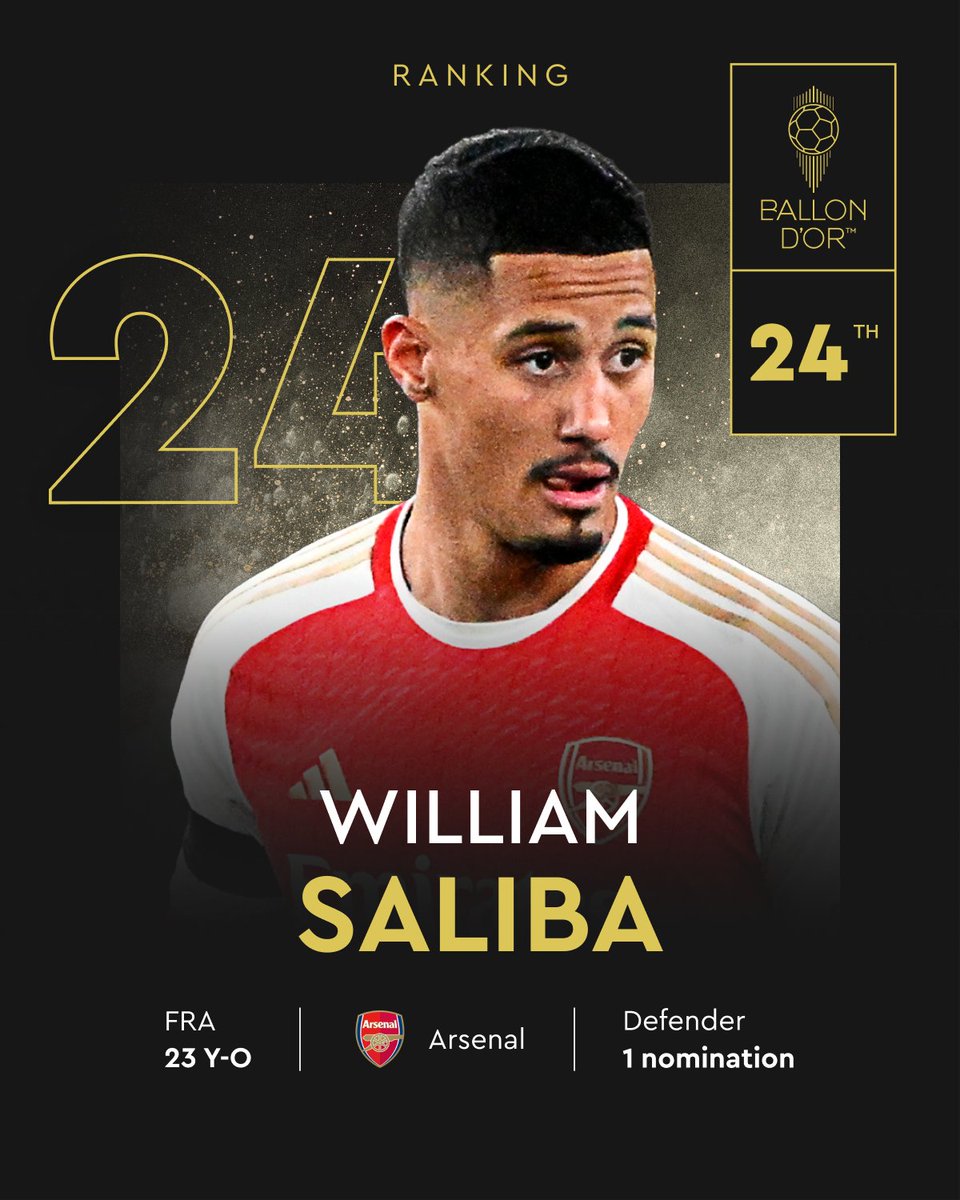 ballondor's tweet photo. Ranked at the 24th place for the 2024 Men's Ballon d'Or!   

William Saliba 
@Arsenal 
@EquipedeFrance  

#ballondor https://t.co/8NThyyHfHu