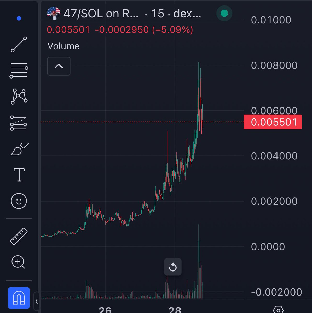 Gemexplorer7's tweet photo. $47 is the ticker, Donald becoming the 47th president of the USA in 8 days. Just 8 days.

Beautiful chart and crazy community.

It basically just started. Don't miss.

You might not get a second chance.
🇺🇸✊

https://t.co/CSCcGxG8MY https://t.co/Gs1IHch1AB