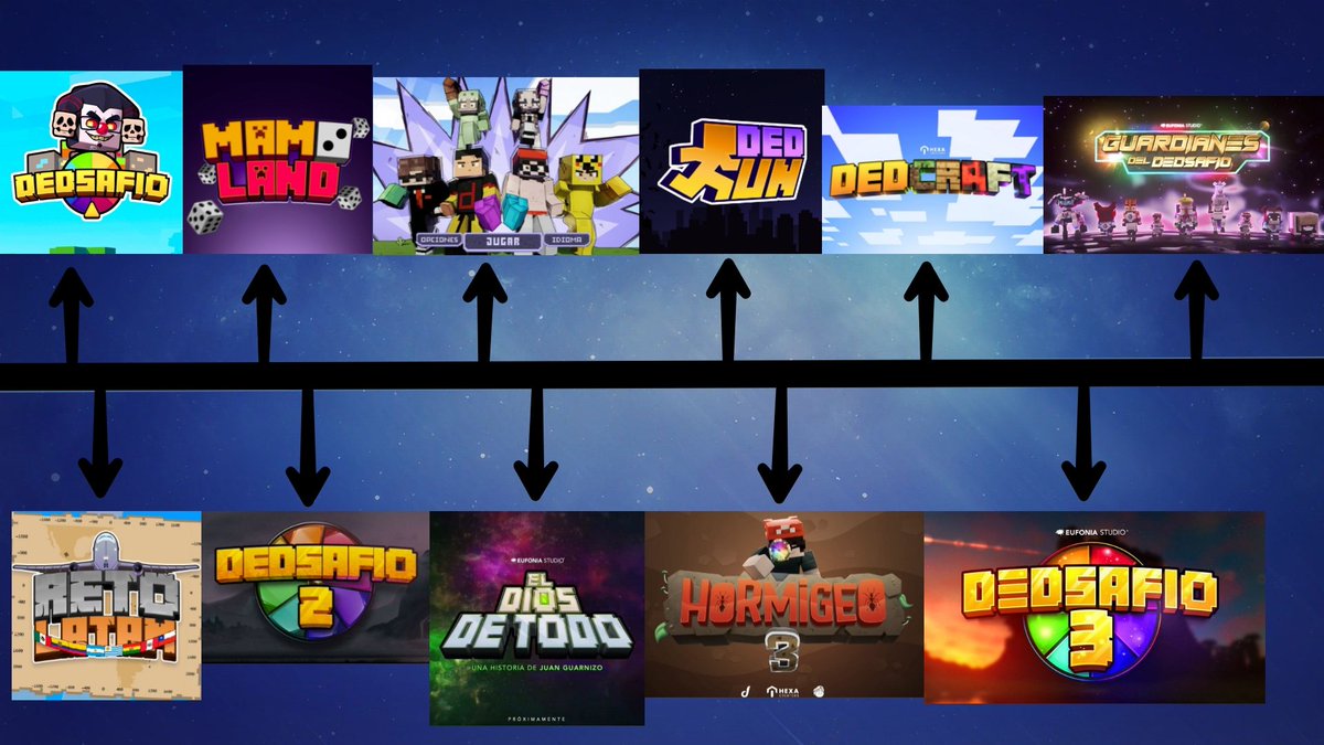LG_Remmy's tweet photo. Realice una Línea del tiempo de las series/eventos en las que están en el mismo universo, esperemos y se siga extendiendo.

#DEDsafioMinecraft3 https://t.co/pMvg1C98JL
