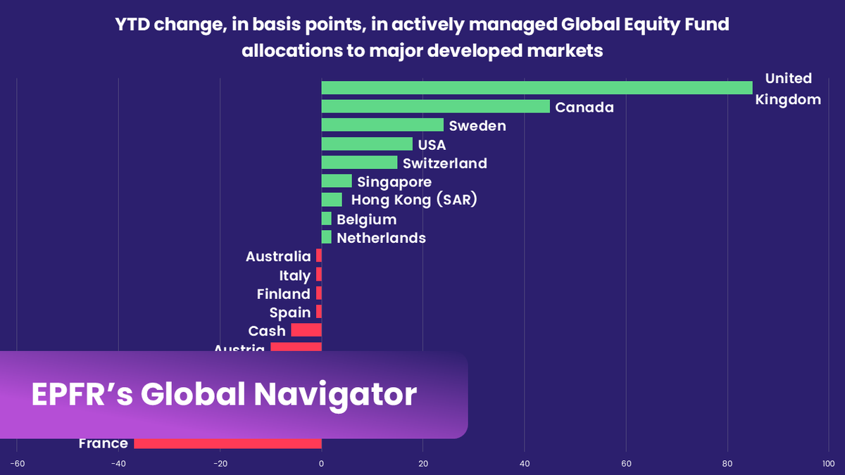 EPFR | Fund Flows & Allocations data tweet media