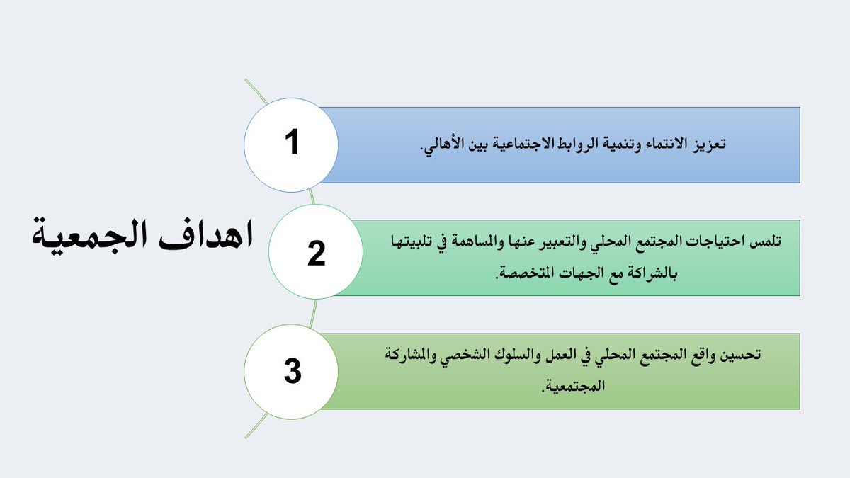 جمعية التنمية الأهلية بالقارة tweet media