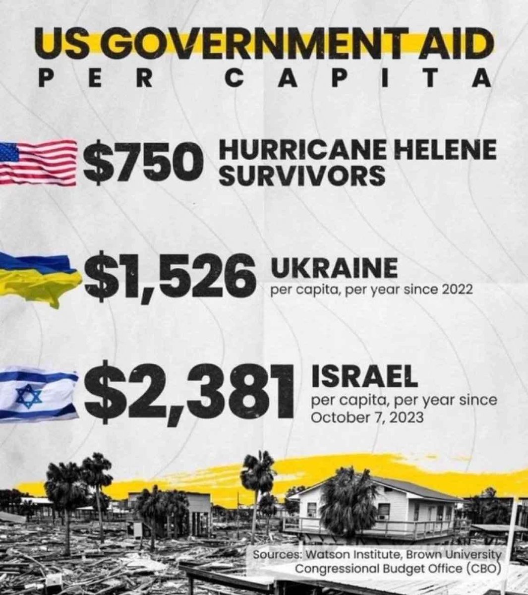 _Tweets_Truth's tweet image. US Democrats, President Biden, &amp;amp; VP Harris care more about Ukraine &amp;amp; Israel than their own US citizens!
PRIORTIZE AMERICA VS FOREIGN AID!