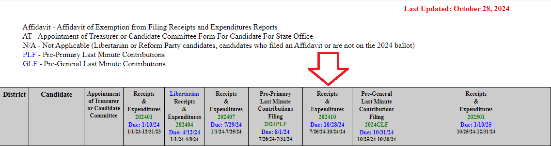 Kansas Governmental Ethics Commission tweet media