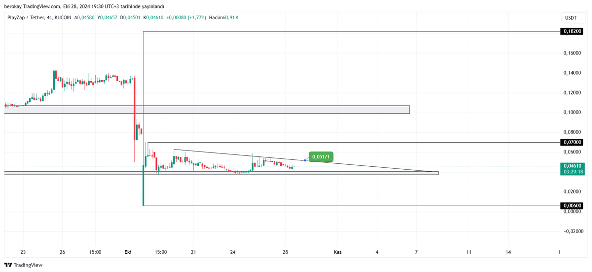 #PZP 

PLAYZAPGAMES yarın MEXC de listelenecek. UTC 10:00'da yarın.

$PZP