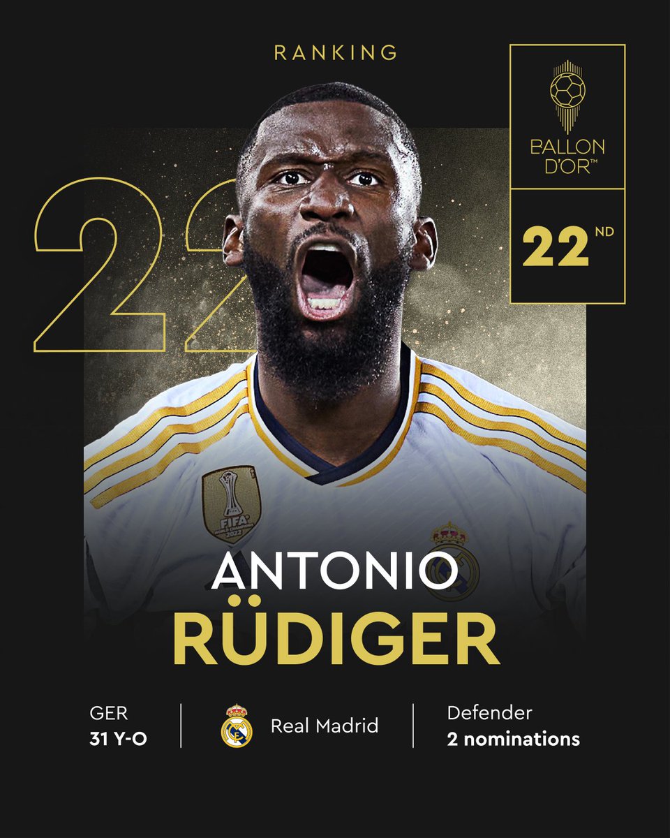 Ballon d'Or (@ballondor) on Twitter photo Ranked at the 22nd place for the 2024 Men's Ballon d'Or!
<a href="/ToniRuediger/">Antonio Rüdiger</a>
<a href="/realmadrid/">Real Madrid C.F.</a>
<a href="/DFB_Team/">DFB-Team</a>
#ballondor Ranked at the 22nd place for the 2024 Men's Ballon d'Or!
<a href="/ToniRuediger/">Antonio Rüdiger</a>
<a href="/realmadrid/">Real Madrid C.F.</a>
<a href="/DFB_Team/">DFB-Team</a>
#ballondor