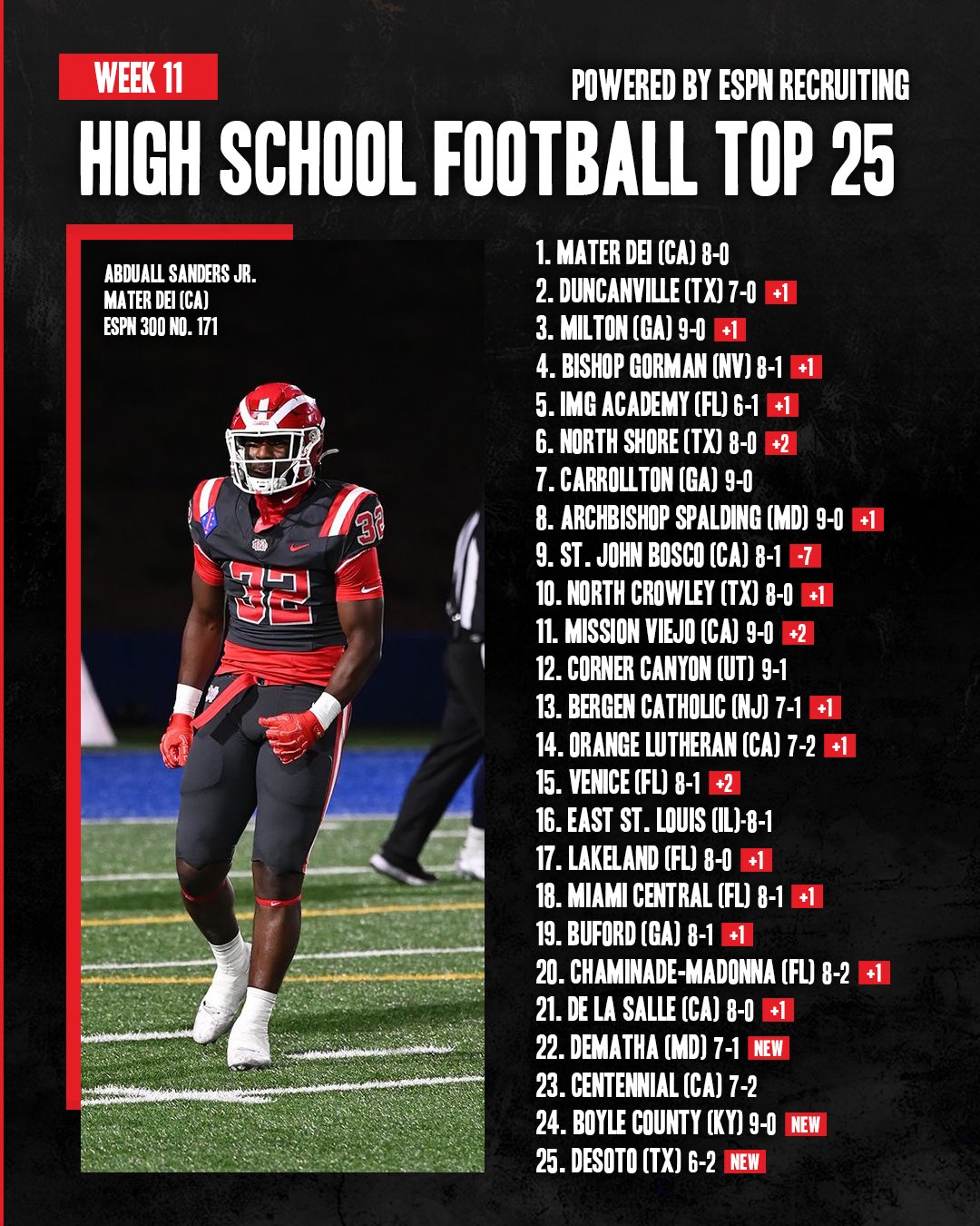 Espn 300 football discount