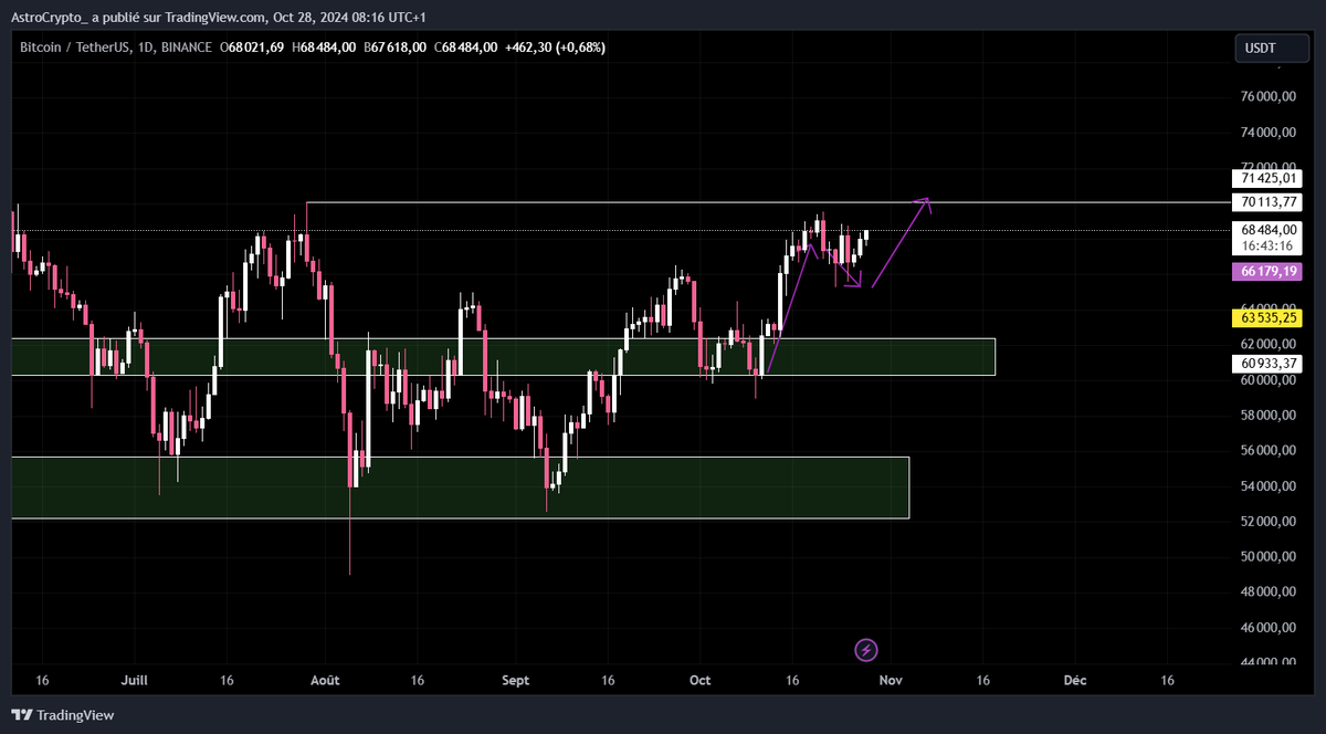 AstroCrypto 🥷🏽 tweet media