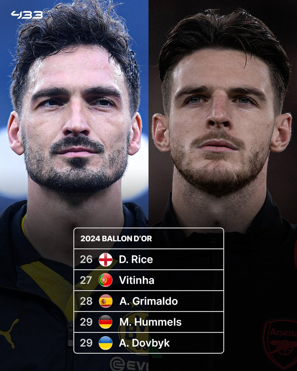 433's tweet photo. The players ranked 29th to 26th in the 2024 Ballon d’Or have been announced 👀📈 https://t.co/UCPifN8hUV