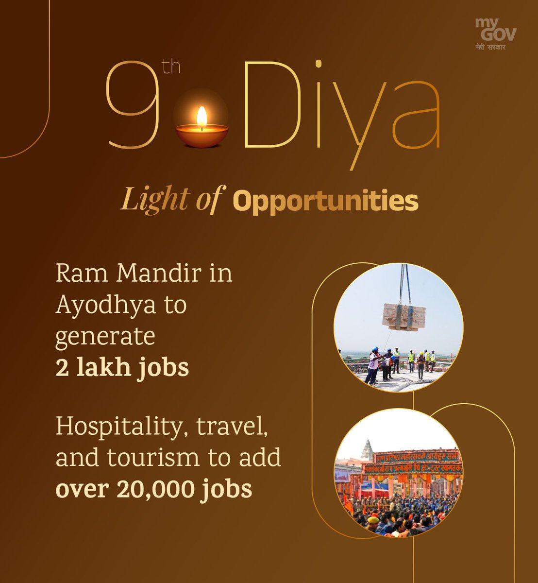 mygovindia's tweet image. Ninth Diya : Light of Opportunities
The Ram Mandir in Ayodhya will generate 2 lakh jobs, with hospitality, travel, and tourism contributing over 20,000 jobs.
#Diwali2024
#AyodhyaDiwali
#AyodhyaDeepotsav
#Deepawali2024