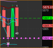 DiceP's tweet photo. This PA 🫤 $SPX $SPY $QQQ https://t.co/ArRMXDLFKs