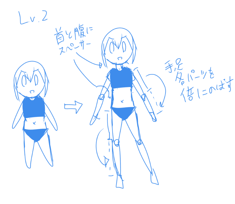 元小説家志望がゼロからはじめた
絵の初心者にオススメの
お絵描き上達順(実体験)
1:太った棒人間みたいなので延々遊ぶ(ずーっとやってていい)
2:やがて複雑化する(関節の概念導入)
3:やがて丁寧になる(ブラッシュアップ)
4:やがてキャラに意味が出る(ドレスアップ)
#玉虫色創作論