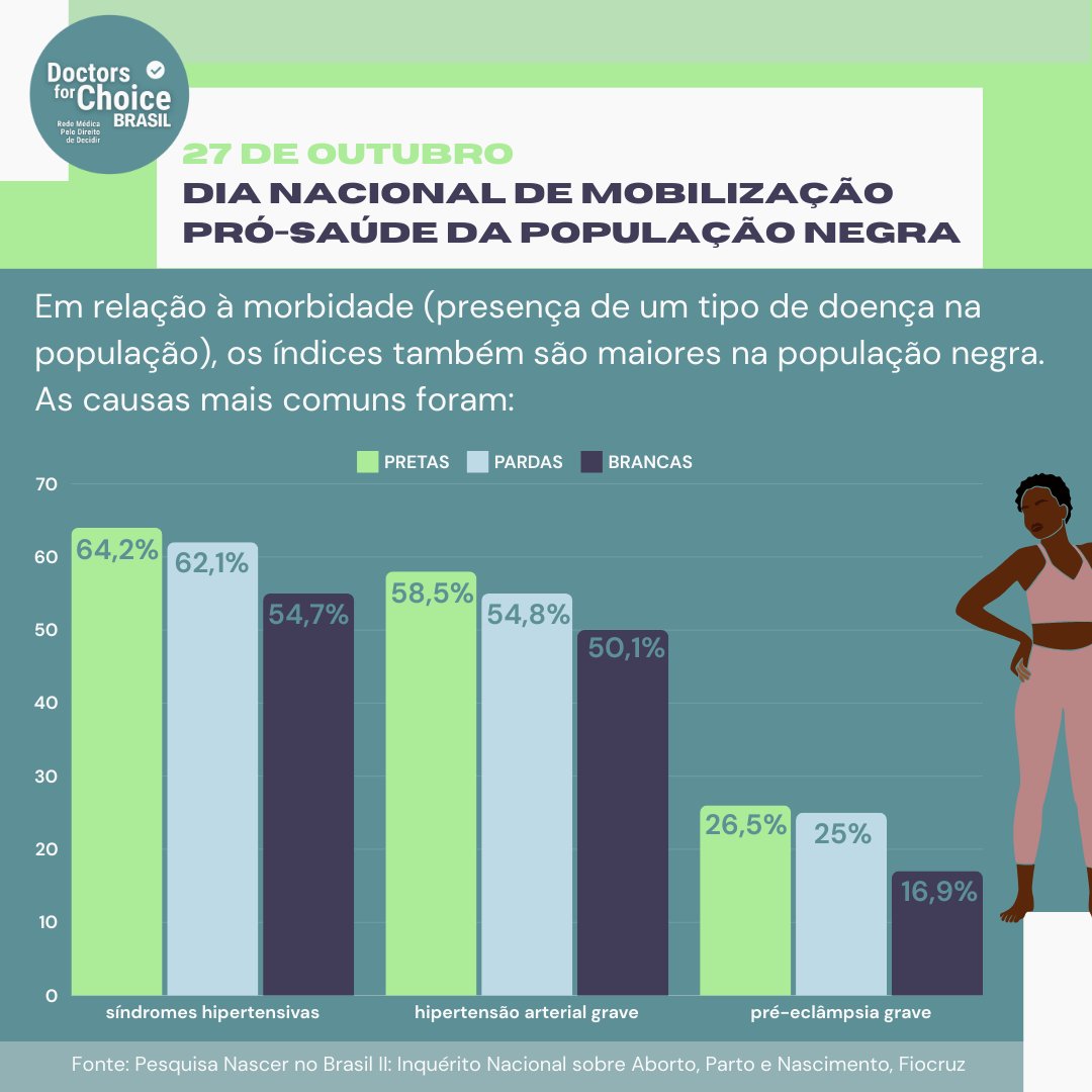 Rede Médica pelo Direito de Decidir tweet media