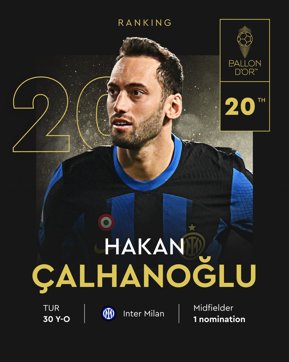 ballondor's tweet image. Ranked at the 20th place for the 2024 Men's Ballon d'Or!   

@hakanc10 
@Inter 
@TFF_Org  

#ballondor