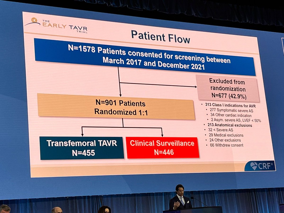 Daniel Messiha, MD (@realdocdan) on Twitter photo #EarlyTAVR trial <a href="/NEJM/">NEJM</a> by <a href="/PhilGenereuxMD/">Philippe Genereux</a> et al. presented <a href="/TCTConference/">TCT Conference</a> in pts w asymptomatic, severe AS in contrast to #surveillance:
📍NNT = 6
📍significant reduction in PEP: death, stroke, unplanned CV-hosp
<a href="/DGK_org/">Deutsche Gesellschaft für Kardiologie</a> <a href="/YoungDgk/">Young DGK</a> <a href="/TCTMD/">TCTMD</a> <a href="/mirvatalasnag/">MIЯVΛƬ #IC</a> <a href="/PCRonline/">PCRonline 🫀</a> <a href="/ESC_Journals/">European Society of Cardiology Journals</a> #EarlyTAVR trial <a href="/NEJM/">NEJM</a> by <a href="/PhilGenereuxMD/">Philippe Genereux</a> et al. presented <a href="/TCTConference/">TCT Conference</a> in pts w asymptomatic, severe AS in contrast to #surveillance:
📍NNT = 6
📍significant reduction in PEP: death, stroke, unplanned CV-hosp
<a href="/DGK_org/">Deutsche Gesellschaft für Kardiologie</a> <a href="/YoungDgk/">Young DGK</a> <a href="/TCTMD/">TCTMD</a> <a href="/mirvatalasnag/">MIЯVΛƬ #IC</a> <a href="/PCRonline/">PCRonline 🫀</a> <a href="/ESC_Journals/">European Society of Cardiology Journals</a>
