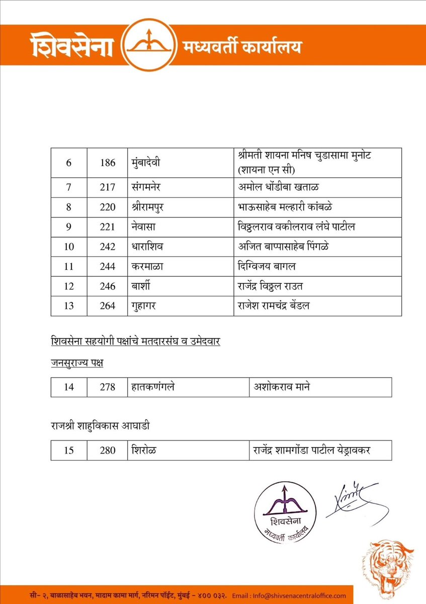 swap_hajare's tweet image. #MaharashtraAssemblyElections2024 : शिवसेना पक्षाच्या अधिकृत उमेदवारांची तिसरी यादी जाहीर
#शिवसेना #Maharashtra #EknathShinde #एकनाथशिंदे #शिंदेगट
