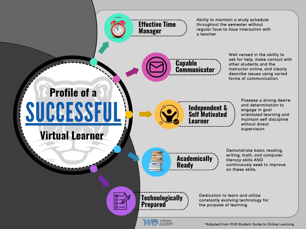 Do you know someone who is interested in virtual learning? Check out the attributes that contribute to a positive virtual learning experience. Applications for 2nd semester are being accepted now. Secure your spot with WO Virtual Academy.