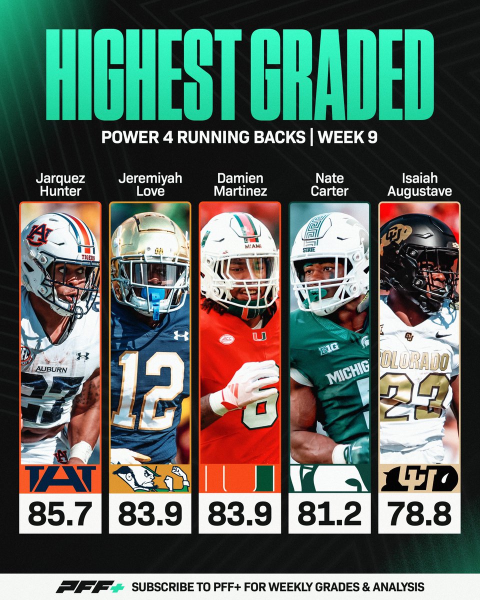 PFF College tweet media