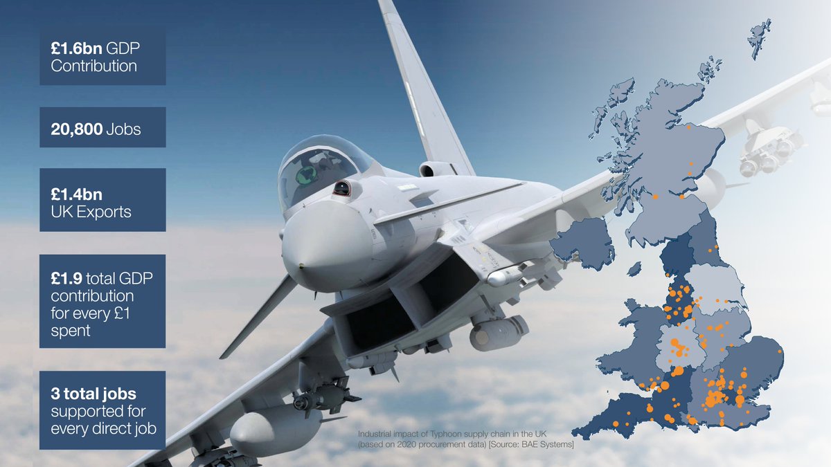 🇬🇧The Eurofighter Typhoon is one of the most successful UK defence programmes, bringing export sales worth double the £12 billion invested by the UK.

Research from Oxford Economics and PwC show Typhoon powering the UK economy, find out more: baes.co/Lcia50TUB1A