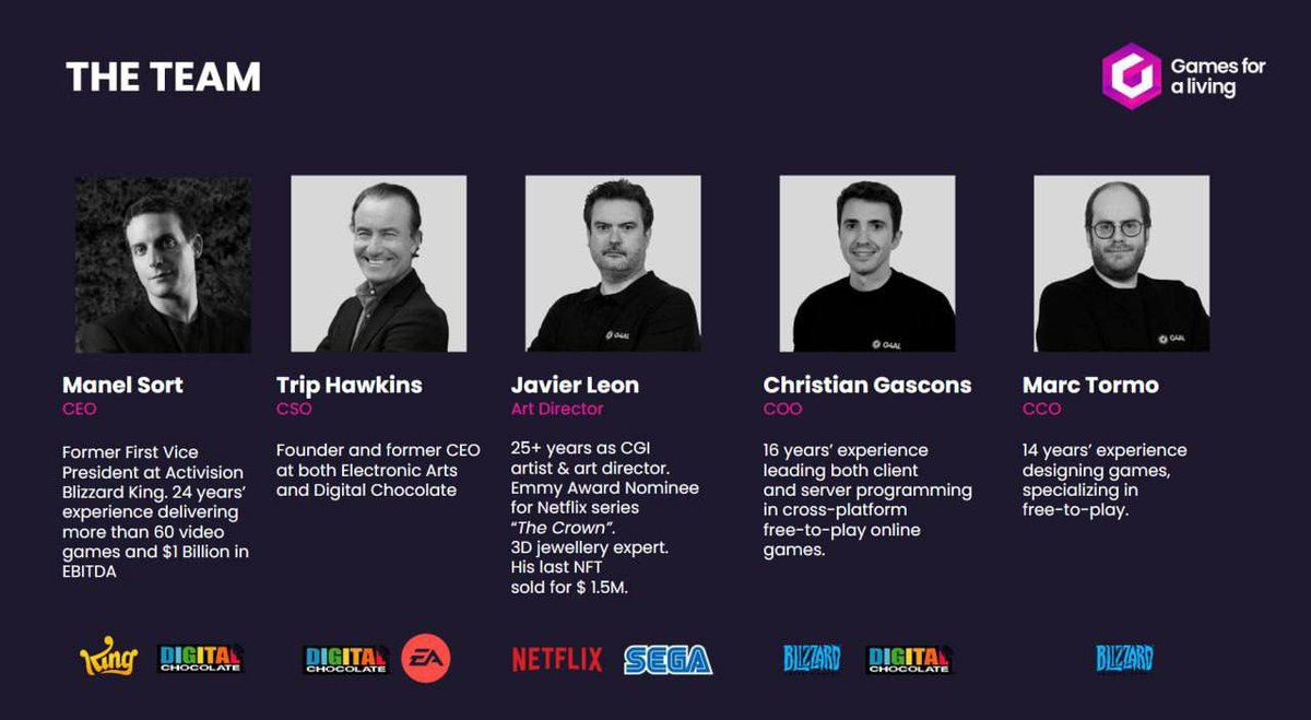GFAL_Official's tweet photo. Our CEO, Manel Sort, former VP at Activision Blizzard King, is joined by legends like Trip Hawkins, founder of EA, and Emmy-nominated Javier León. Together, they’re building the next-gen gaming experience! 🔥 #GFALTeam #GamingInnovators https://t.co/WZrbSA0nZ8