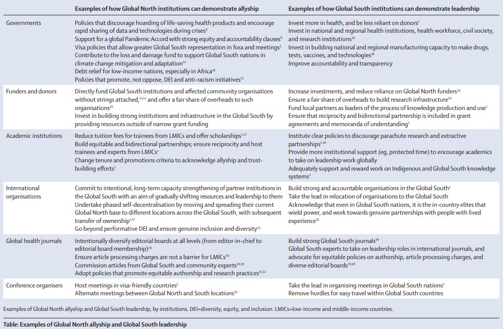 "...everyone in global health must advocate for and activate two forces: leadership by the Global South and allyship by the Global North."

@paimadhu &amp; colleagues explore institutional barriers preventing meaningful shifts in power in global health: hubs.ly/Q02W06zT0