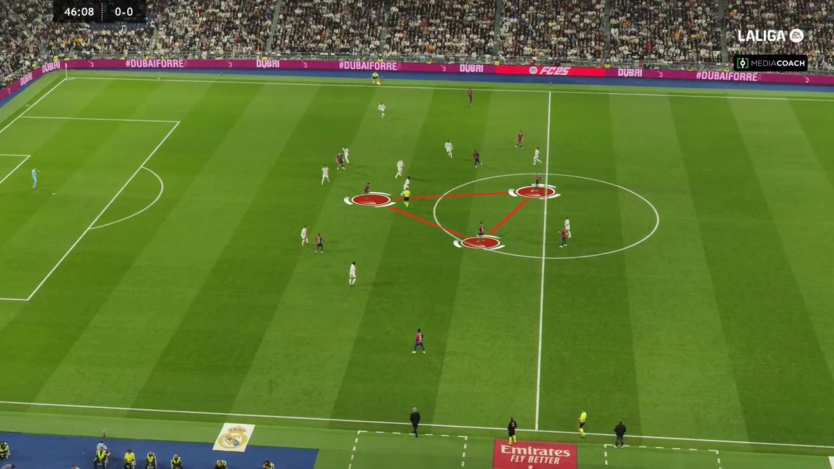 BarcaInnoHub's tweet image. El juego de Pedri durante El Clásico 👇🏼

👉🏼 Con De Jong, Pedri toma la media punta, reemplazando a Fermín. 

⚽️ Crea superioridad en el centro del campo, acercándose a los rivales con el balón. 

✅ Esto le permite controlar el ritmo del partido, acelerándolo o desacelerándolo.