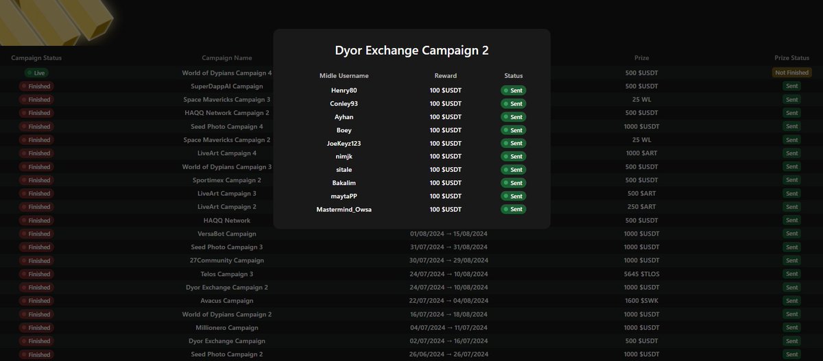 You can view the campaign winners by clicking on the completed campaigns.