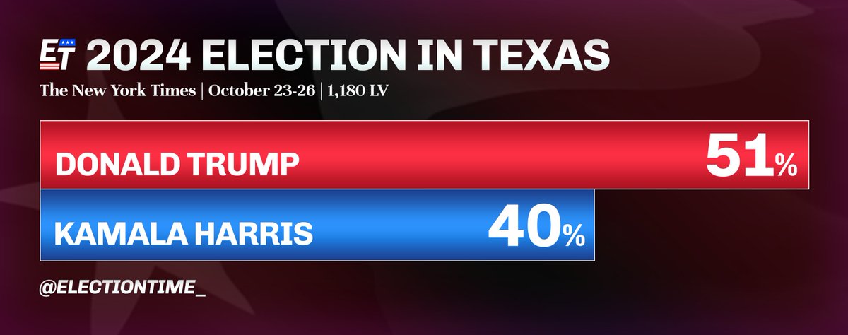 Election Time tweet media